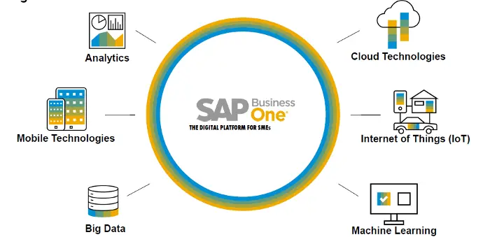 [IT] Training ERP "SAP Business One"